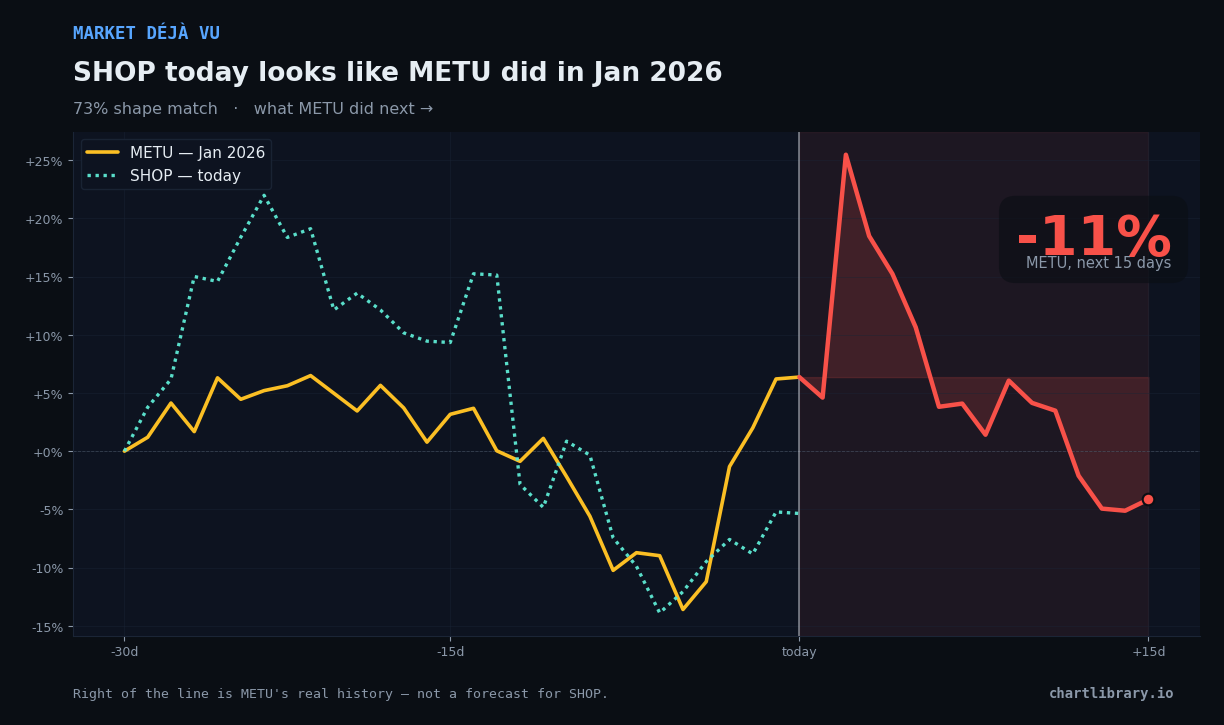 SHOP vs METU Jan 2026 — what happened next