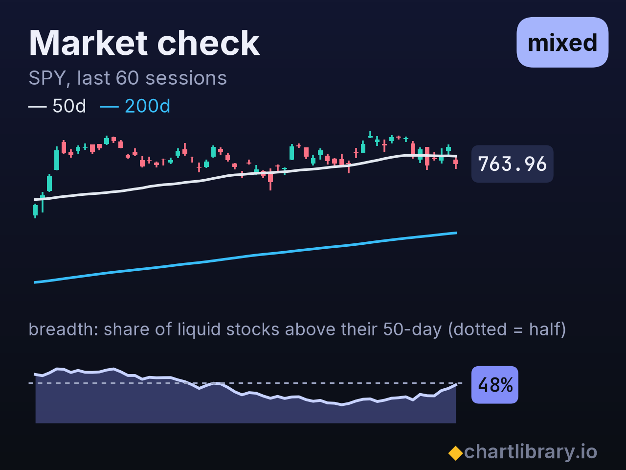 market chart